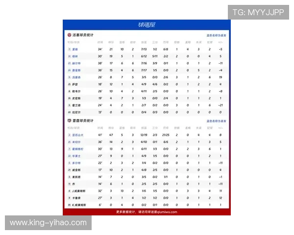 活塞最新比赛比分揭晓精彩瞬间回顾与球队表现分析